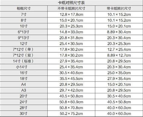 5寸是多少cm|寸换算厘米